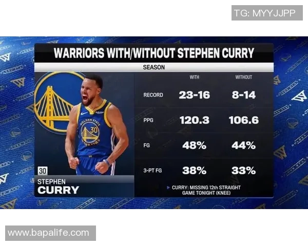 谢泼德近11场数据超库里新秀赛季，场均18分命中率50%